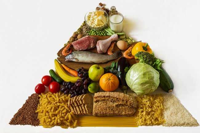Memahami Piramid Makanan sebagai Panduan Makan Sihat Anda